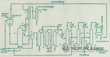 Производство бензола технологическая схема